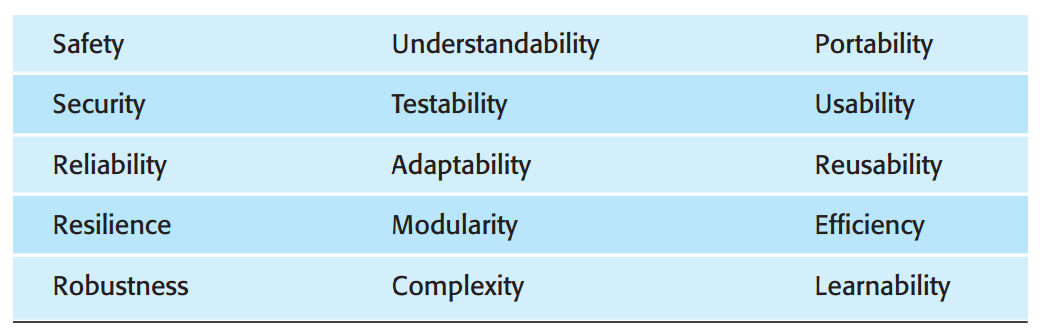 Software quality attributes.png