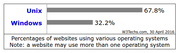 Screenshot from 2016-04-30 13:28:39.png