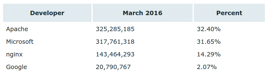 Screenshot from 2016-04-30 13:49:34.png