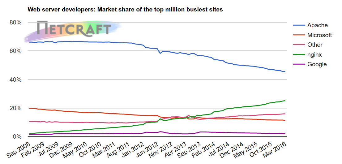 Screenshot from 2016-04-30 13:50:05.png