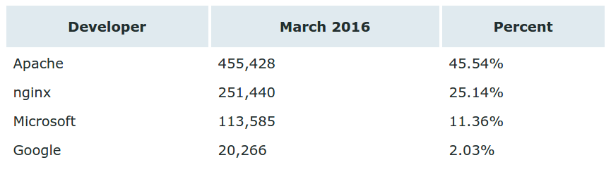 Screenshot from 2016-04-30 13:49:52.png